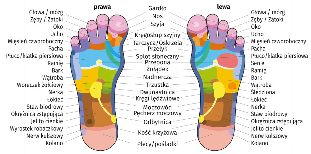 Mapa st&oacute;p